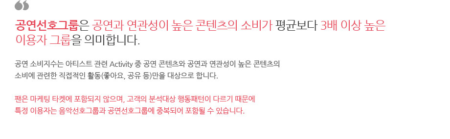 공연선호그룹은 공연과 연관성이 높은 콘텐츠의 소비가 평균보다 3배 이상 높은 이용자 그룹을 의미합니다.