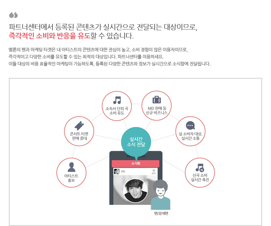 내파트너센터에서 등록된 콘텐츠가 실시간으로 전달되는 대상이므로, 즉각적인 소비와 반응을 유도할 수 있습니다. 