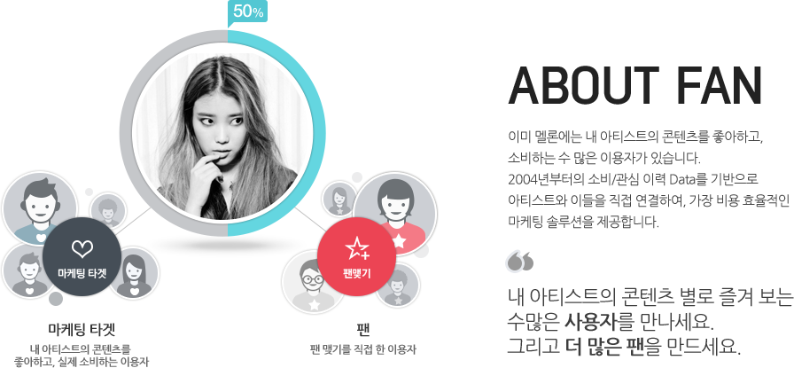about fan