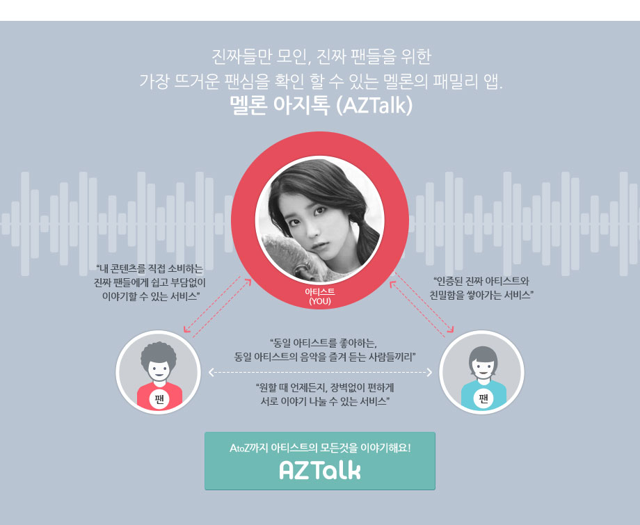 아티스트와 팬, 팬과 팬이 이야기를 나누며 친밀함을 쌓아 갈 수 있는 신규 서비스, AZTalk (아지톡)