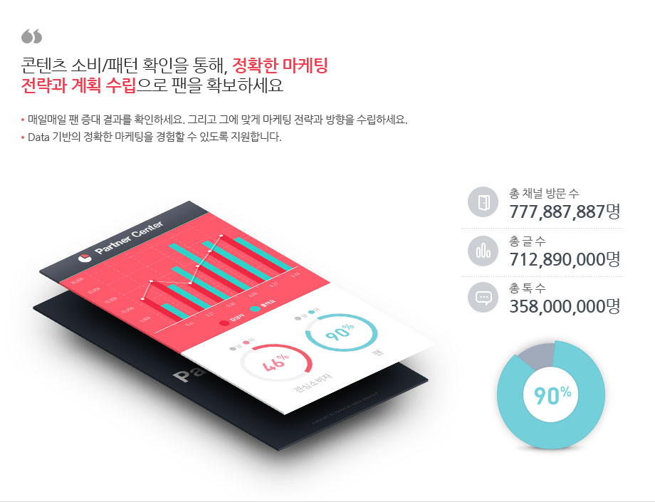 콘텐츠 소비/패턴 확인을 통해 정확한 마케팅 전략과 계획 수립으로 팬을 확보하세요