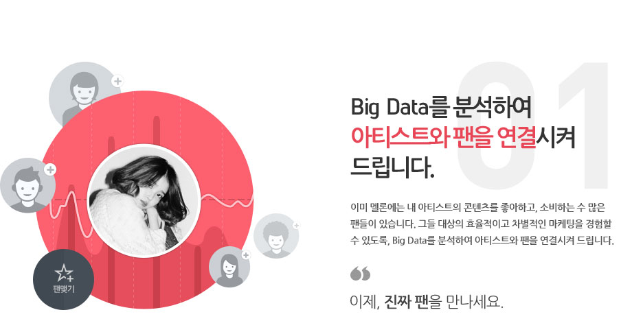 big data를 분석하여 팬아티스트와 연결시켜 드립니다.