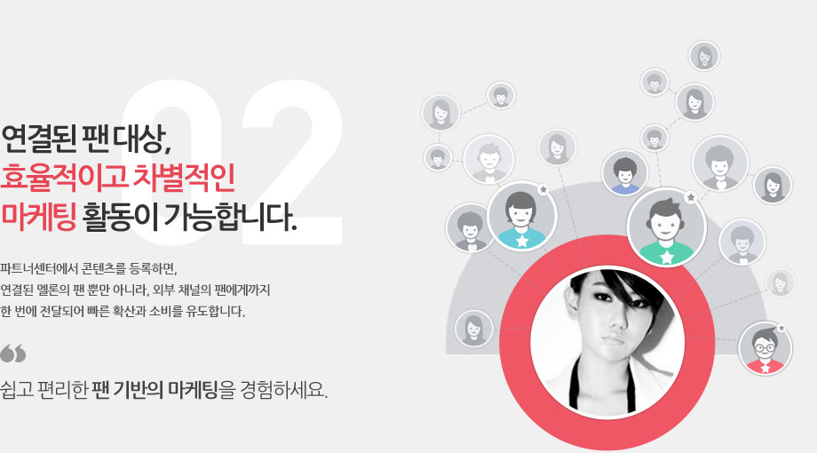 연결된 팬 대상, 효율적이고 차별적인 마케팅 활동이 가능합니다.
